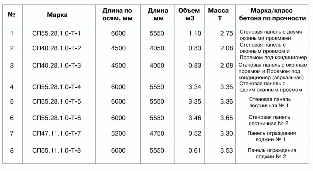 Стеновые панели серии «МКТ-2»