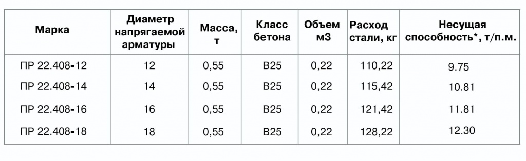 Таблица Ригелей